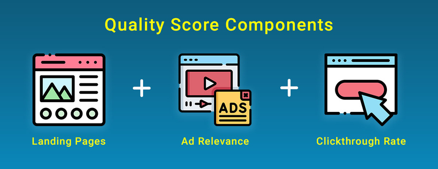 Google Ads Mistakes-Quality Score